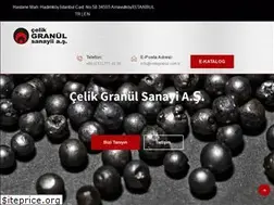 Sites similar to celikgranul.com