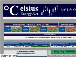 Sites similar to celsiusenergy.net