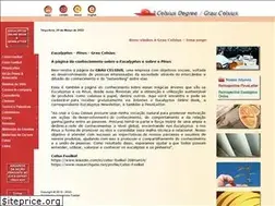 Sites similar to celso-foelkel.com.br