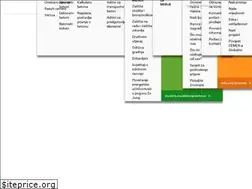 Sites similar to cemex.hr