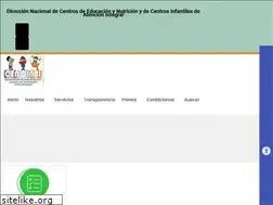 Sites similar to cen-cinai.go.cr