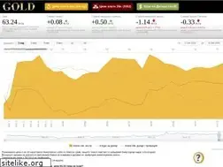 Sites similar to cenazlato.com