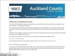 Sites similar to censusauckland.co.nz