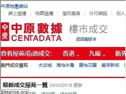 Sites similar to centadata.com
