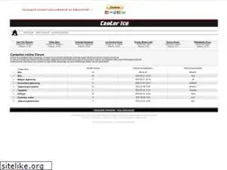 Sites similar to centerice.hu