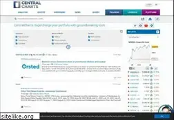 Sites similar to centralcharts.com