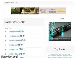 Sites similar to centraleti.com.br