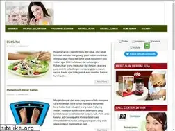 Sites similar to centralslimming.blogspot.com