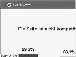 Sites similar to centralway.com