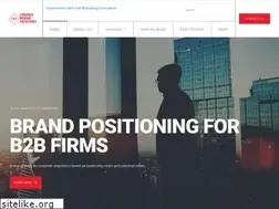 Sites similar to centricbrandadvisors.com