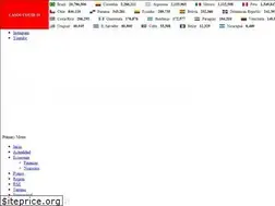 Sites similar to centroamericaeconomia.net