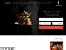Sites similar to centrotlv.co.il