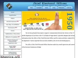 Sites similar to ceodnh.nic.in
