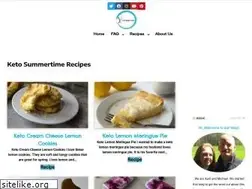 Sites similar to certainlyketo.com