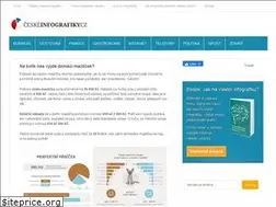 Sites similar to ceskeinfografiky.cz
