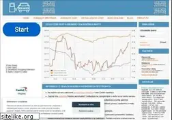 Sites similar to ceskybenzin.cz