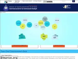 Sites similar to cexchd1.gov.in