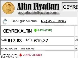 Sites similar to ceyrekaltinfiyatlari.com