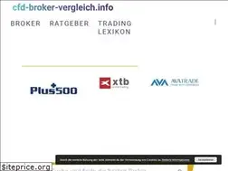 Sites similar to cfd-broker-vergleich.info