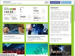 Sites similar to cfdyatirimi.com