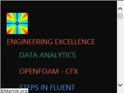 Sites similar to cfdyna.com