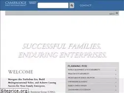 Sites similar to cfeg.com