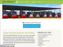Sites similar to cgcommodities.net