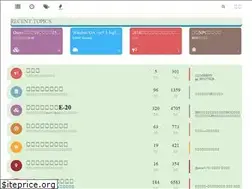 Sites similar to cgdev.me