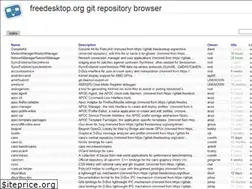 Sites similar to cgit.freedesktop.org