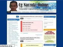 Sites similar to cgnarzuki.com