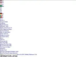 Sites similar to ch-industrial.com