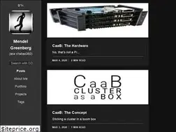 Sites similar to chabad360.me