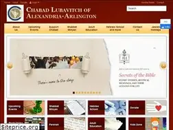 Sites similar to chabadalexandria.org