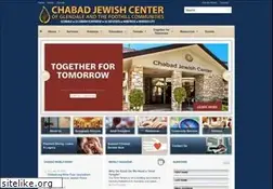 Sites similar to chabadcenter.org