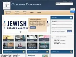 Sites similar to chabadcitycentre.com