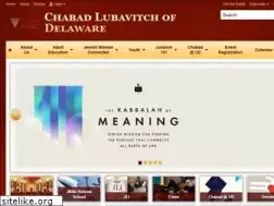 Sites similar to chabadde.com