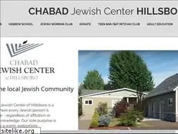 Sites similar to chabadh.com