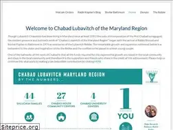 Sites similar to chabadmd.com