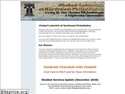 Sites similar to chabadnwp.org