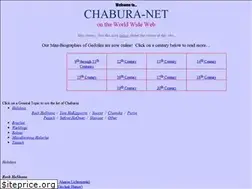 Sites similar to chaburas.org