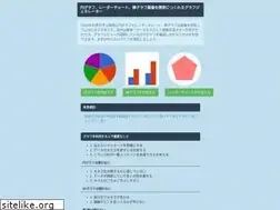 Sites similar to chachart.net