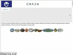 Sites similar to chain.eu