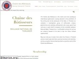 Sites similar to chainethailand.com
