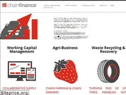 Sites similar to chainfinance.com