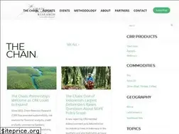 Sites similar to chainreactionresearch.com