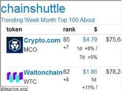 Sites similar to chainshuttle.com