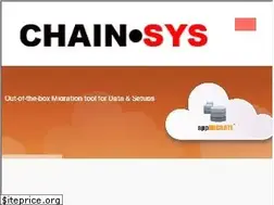 Sites similar to chainsys.com
