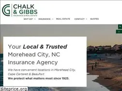 Sites similar to chalkandgibbs.com
