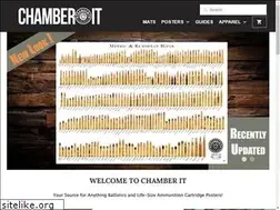 Sites similar to chamberit.com