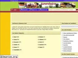 Sites similar to chamorrofood.net